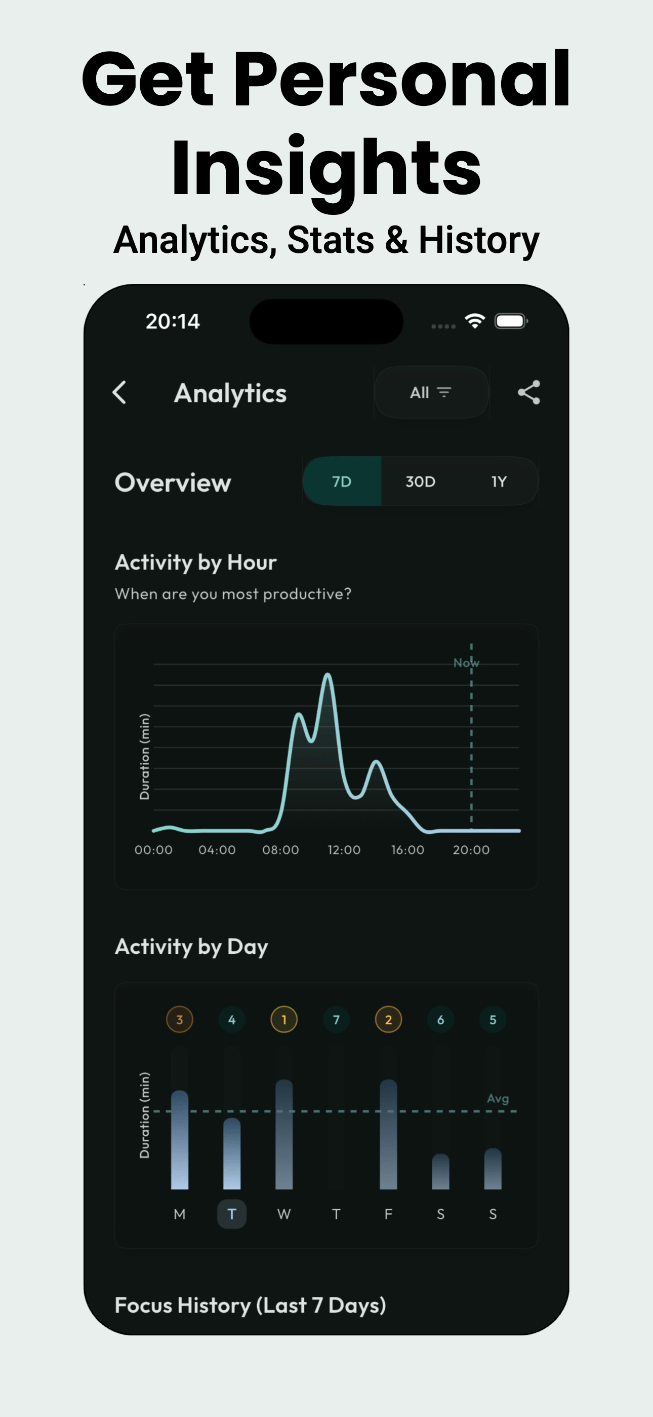 Analytics and Heatmaps